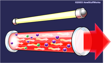 Laser, Definition, Acronym, Principle, Applications, & Types