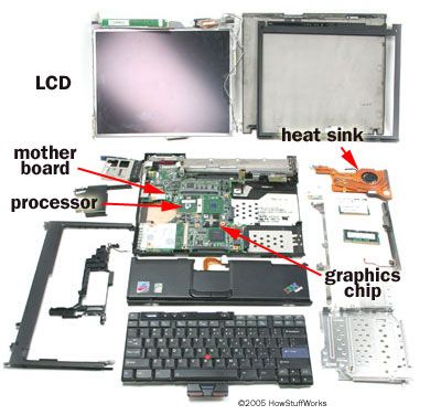 Computer Basics: Inside a Computer 