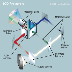 slide projector how it works