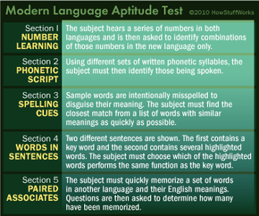 Modern language aptitude test