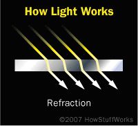 How Black Lights Work