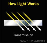 can light travel in wood