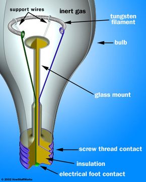 Light Bulb Structure