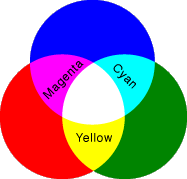 How is White Light Separated into colors? - What process separates color?