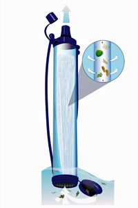 LifeStraw Technology - How Lifestraw Works