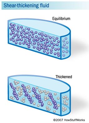 How Liquid Body Armor Works