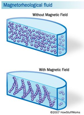 How Liquid Body Armor Works