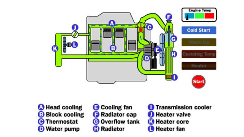 parts of liquid cooling system