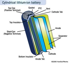 svinge færge gyldige How Lithium-ion Batteries Work | HowStuffWorks