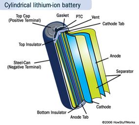 Micro temperature sensor is inserted into lithium-ion secondary