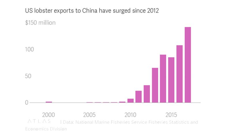 龙虾的价格”border=