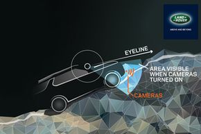 Land Rover Invisible Hood Diagram