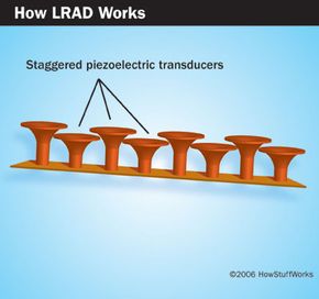 The LRAD has lots of transducers in a staggered arrangement.
