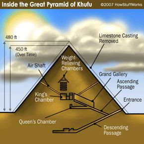 The Great Pyramid of Giza | HowStuffWorks