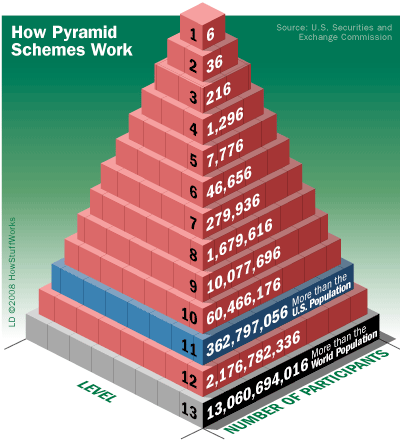 pyramid scheme illustration