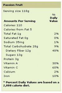 Passion Fruit Nutrition Chart