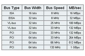 bus types