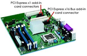 PCI Express是一个高速串行连接,操作起来更像是一个网络比一辆公共汽车。学习PCI 18新利最新登入Express可以加快计算机和替换AGP和视图PCI Express的照片。”width=