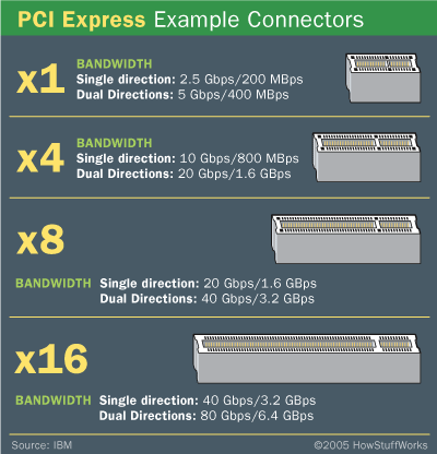 pc express slot