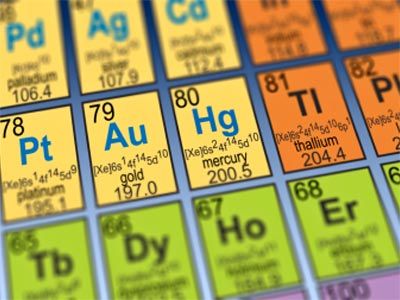 Science of chemistry revealed in periodic table.