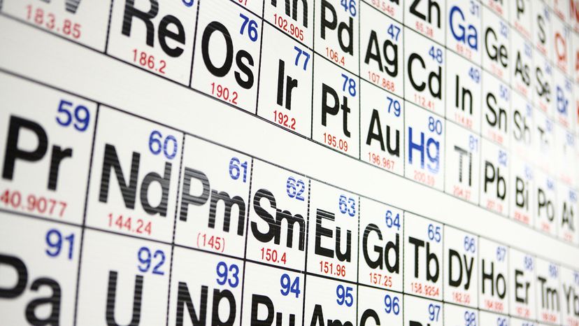 It's Elementary: The Periodic Table Quiz