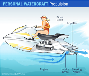 How Personal Watercraft Move | HowStuffWorks