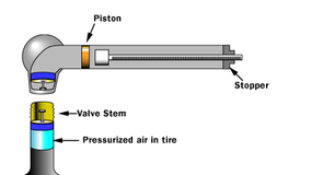 Pressure Gauge - How They Work