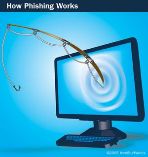 How Phishing Works