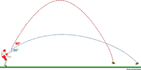 Energy/Work - Power - Physics in Football