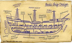 A basic ship design