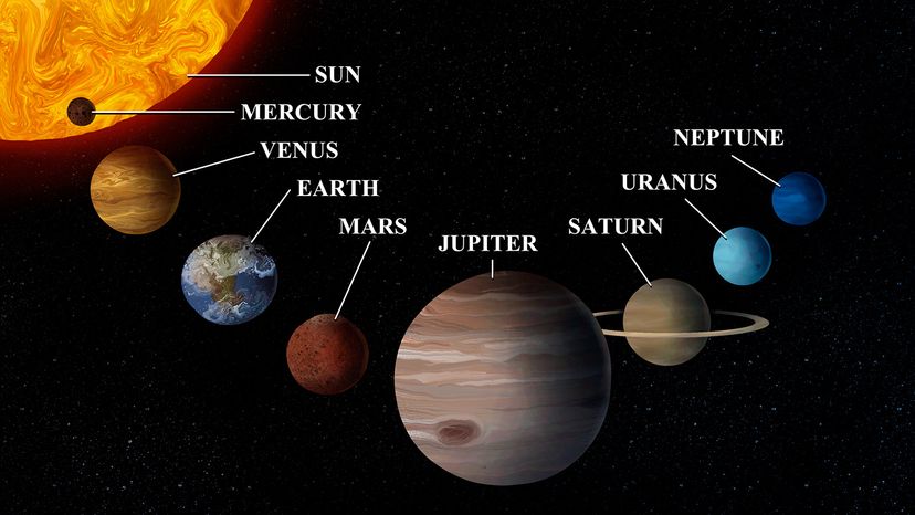 planets aline