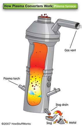 How to make Оriginal Plasma Rife Mchine - detailed informations