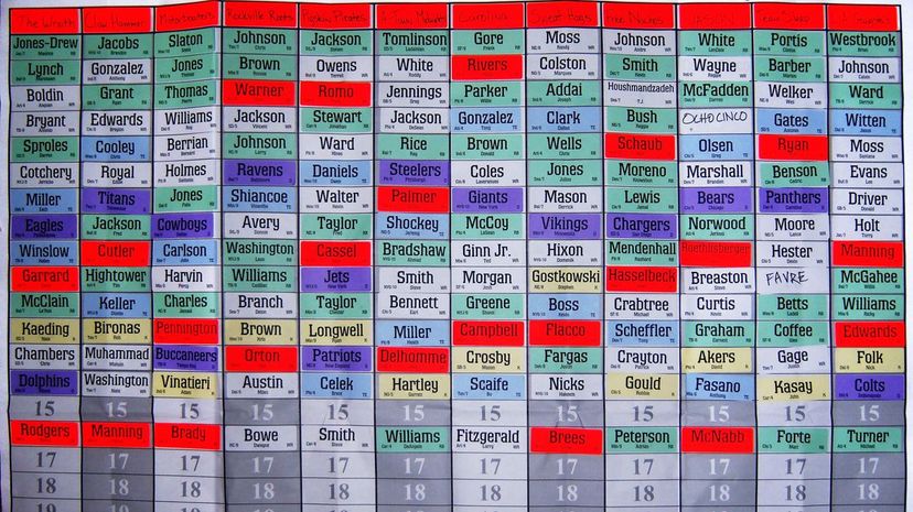 Fantasy league draft results