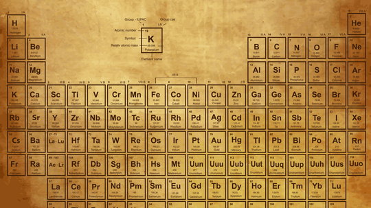 Which Periodic Element Are You?