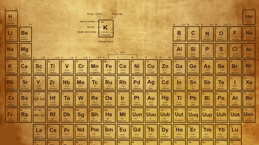 Which Periodic Element Are You?