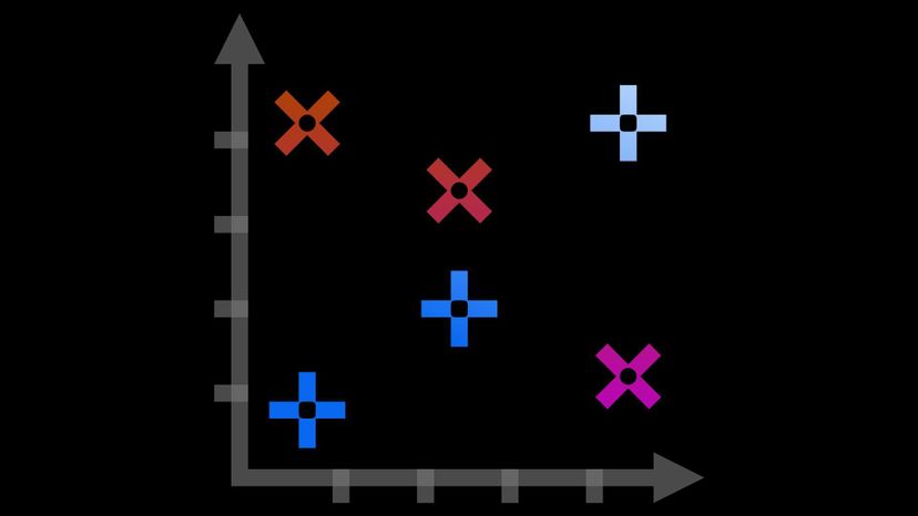 Scatter Graph