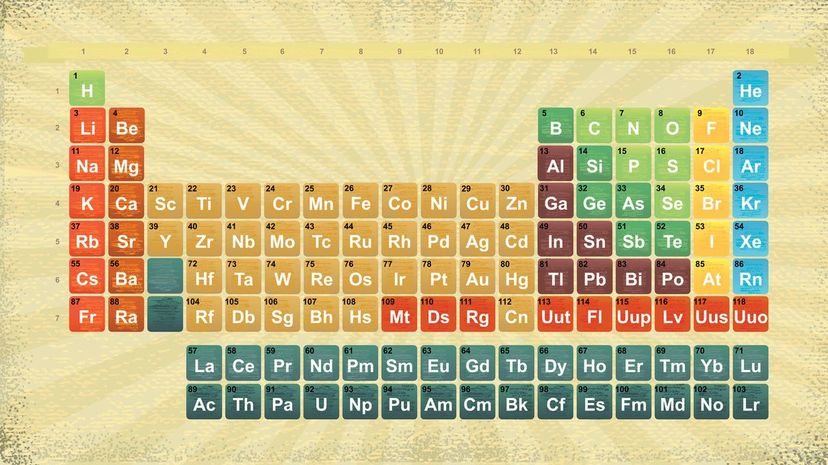 Periodic table