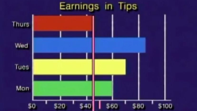 Bar graph 22 