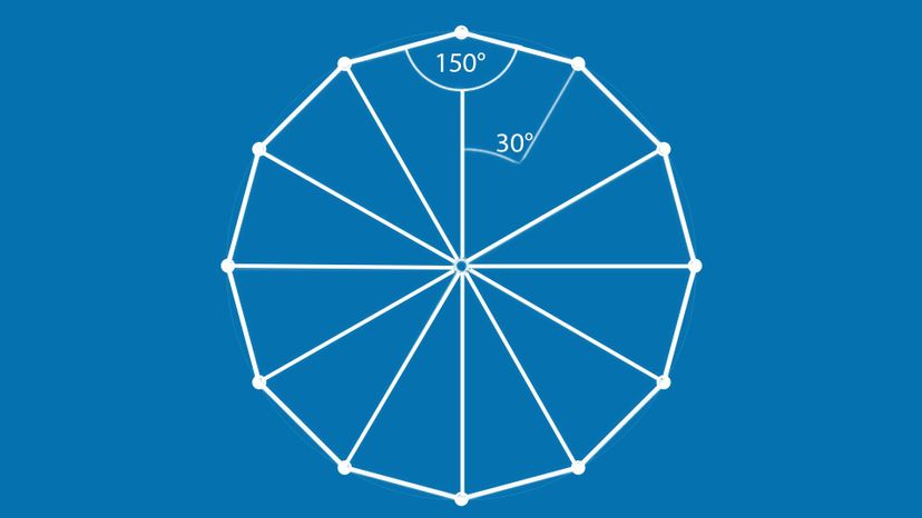 Dodecagon