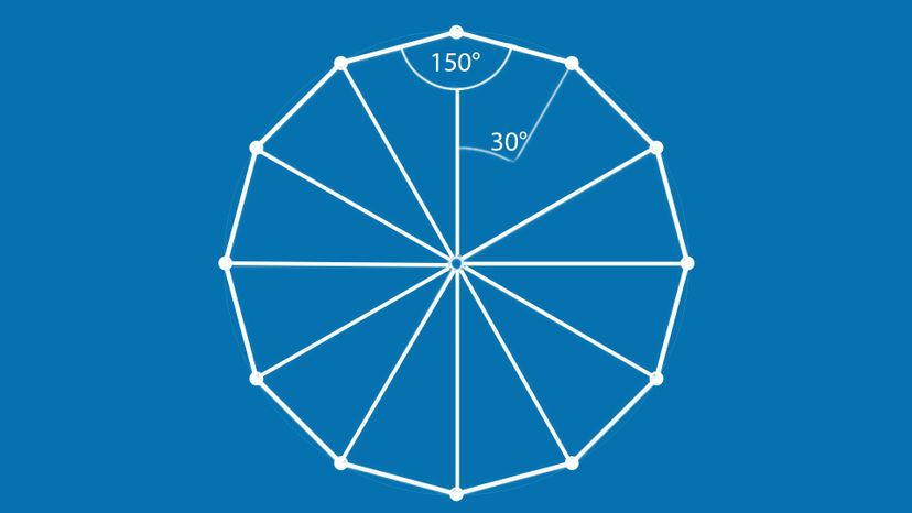 Dodecagon