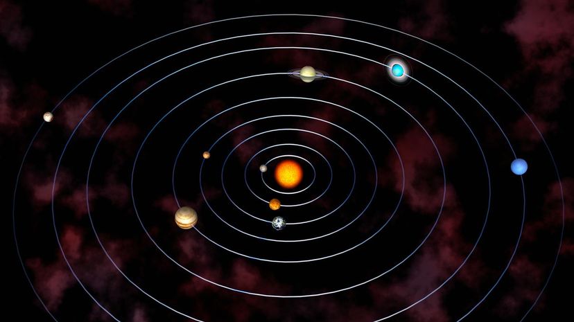 Planets in solar system