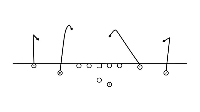 Curl Route