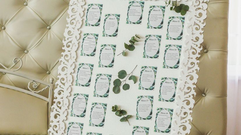 can you correctly guess how much these wedding related things cost 20