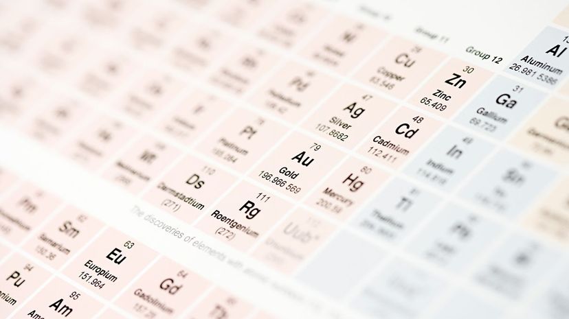 3 Periodic table of elements