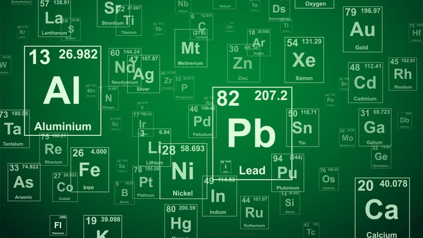 Can we guess which Periodic Element you are?