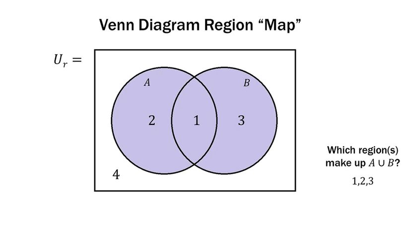 Venn Diagram 33