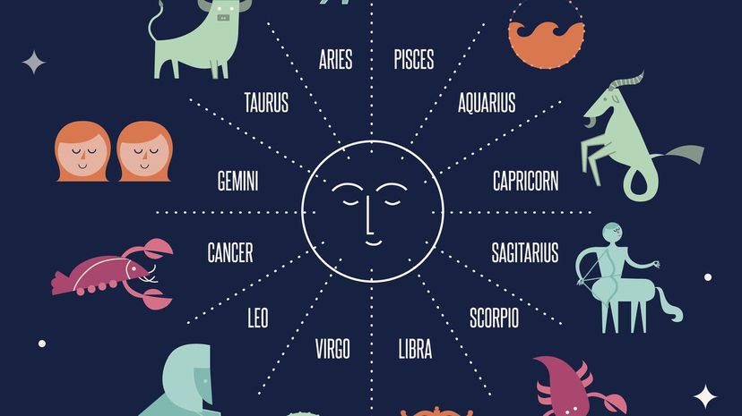 Question 9 - horoscope