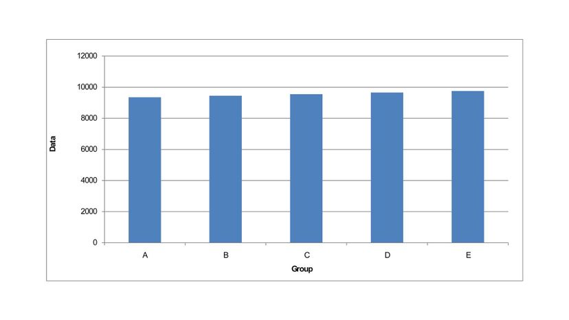 Bar Graph