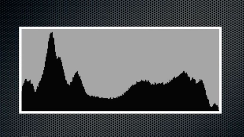 Histogram 33 