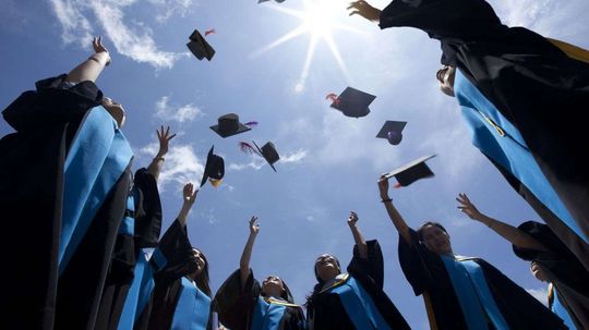 Should You Go To Grad School? Quiz